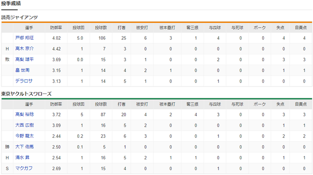 ヤクルト巨人_見守るスレ_投手成績