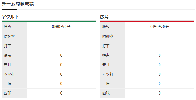 広島ヤクルト_森下暢仁_スアレス_チーム対戦成績