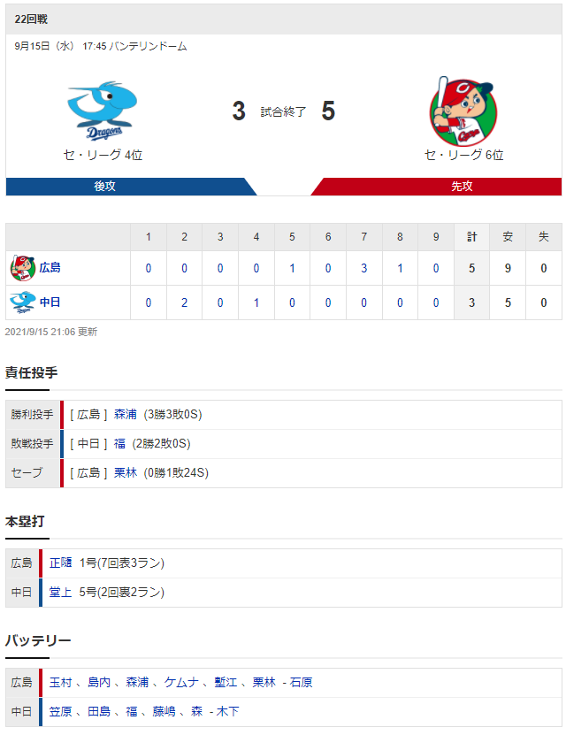 広島中日_正隨逆転3ランホームラン_スコア
