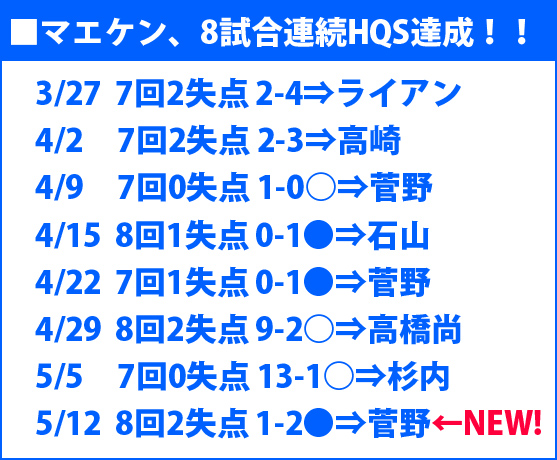 マエケン8連続HQS