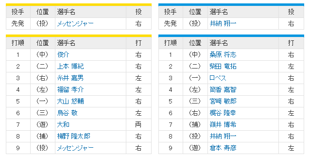 阪神横浜_CS1_スタメン