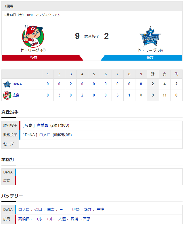 広島横浜_高橋昂也_ロメロ_スコア