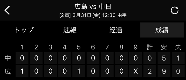 広島中日_スコア