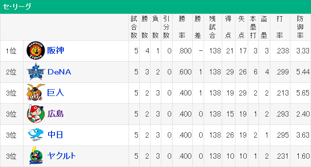 セリーグ_Aクラス