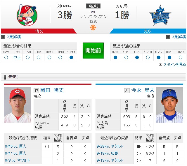 広島横浜_CSファイナル4回戦_岡田今永