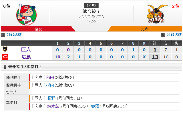 広島巨人7回戦_スコアボード