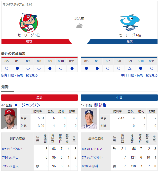広島中日_ジョンソン_會澤翼_石原慶幸