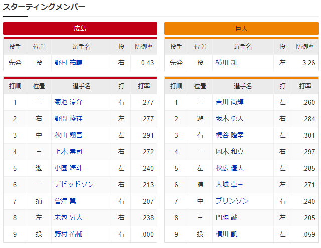 広島巨人_野村祐輔_横川凱_スタメン