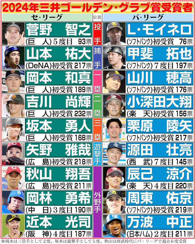 GG賞
