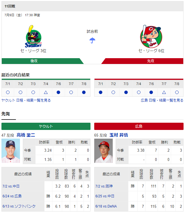 広島ヤクルト_玉村昇悟_高橋奎二