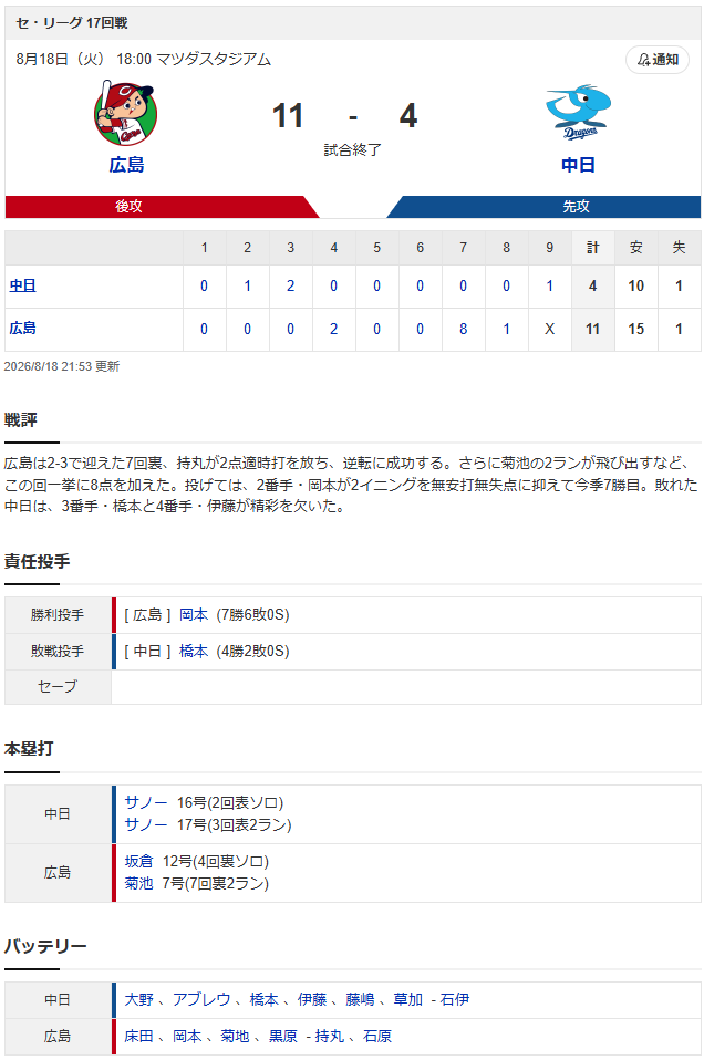 結果①