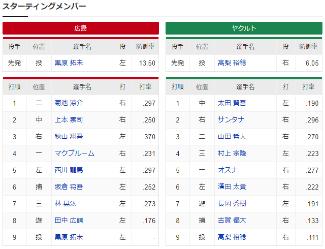 広島ヤクルト_黒原拓未プロ初先発_スタメン