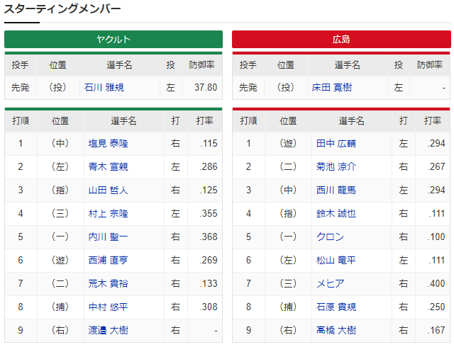 広島ヤクルト_オープン戦_スタメン