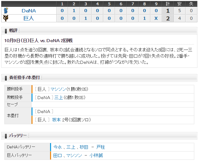 巨人横浜ＣＳファースト2回戦_スコア