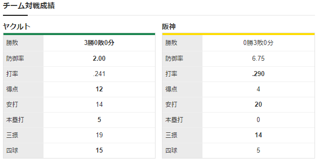 阪神ヤクルトCS_スタメン_チーム対戦成績