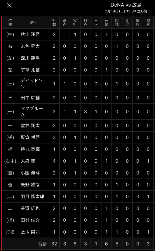 広島横浜_練習試合_試合結果_沖縄キャンプ2023