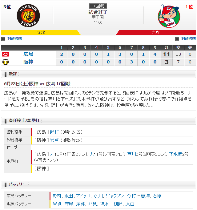 広島阪神_甲子園_雨天試合開始遅延_スコア