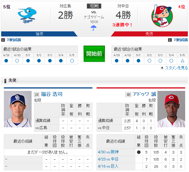 広島中日_アドゥワ誠_福谷浩司