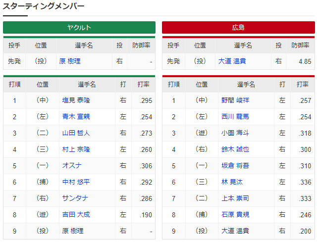 広島ヤクルト_大道温貴_原樹里_スタメン