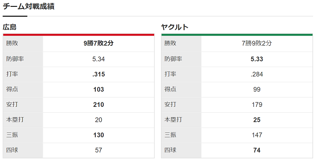 チーム対戦成績