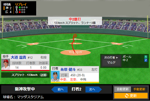 大道温貴1軍デビュー_サインミス1