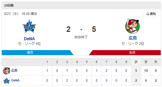 広島横浜_大瀬良大地_濵口遥大_スコア1