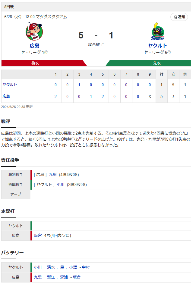 広島ヤクルト_九里亜蓮_小川泰弘_スコア