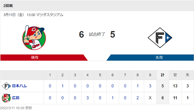 結果
