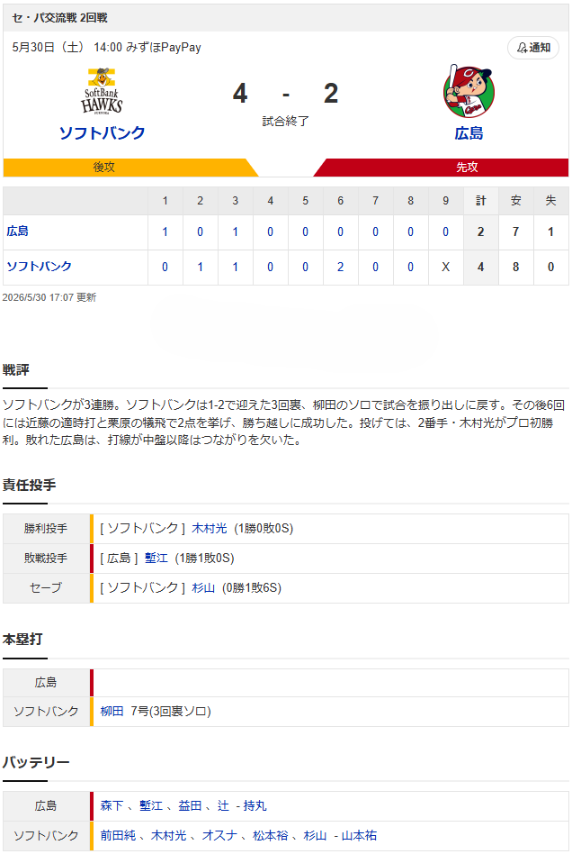 結果①