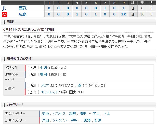 0614_広島西武スコア