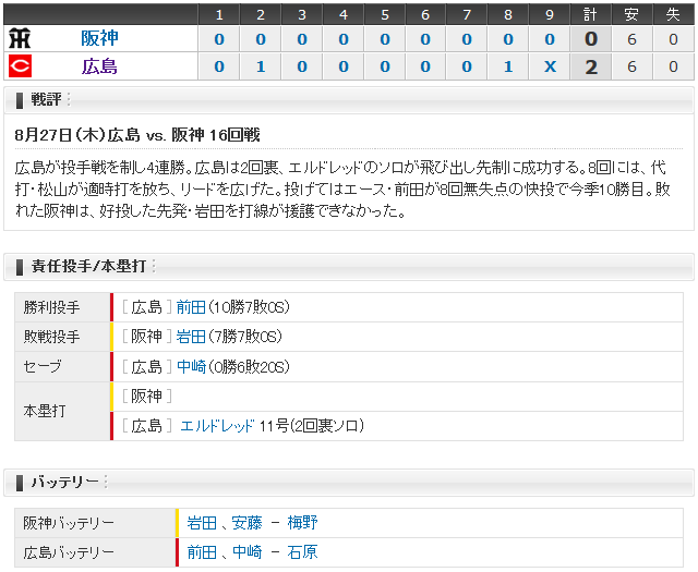 広島阪神16回戦スコアボード