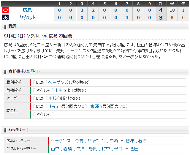 広島ヤクルト23回戦スコア