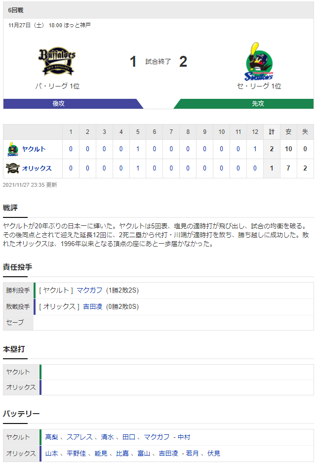 オリックスヤクルト日本シリーズ第6戦_スコア
