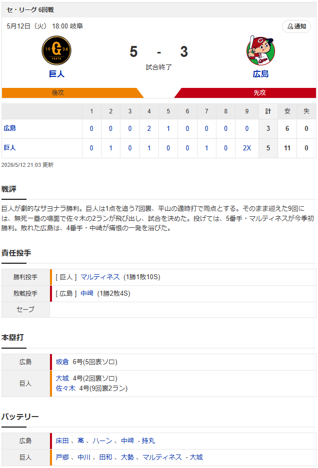 結果①