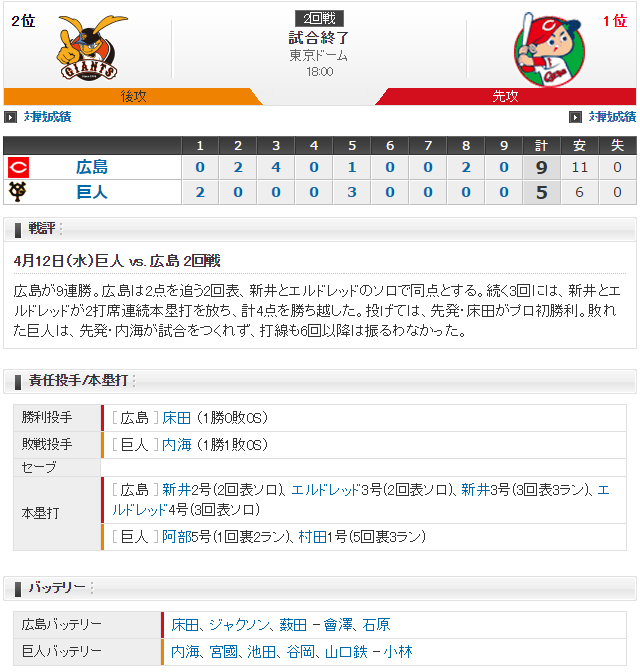 広島巨人_床田寛樹vs内海哲也_スコア