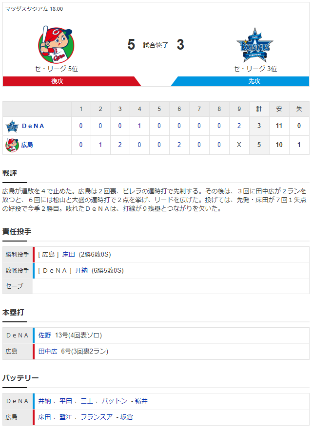 広島横浜_床田寛樹_井納翔一_スコア