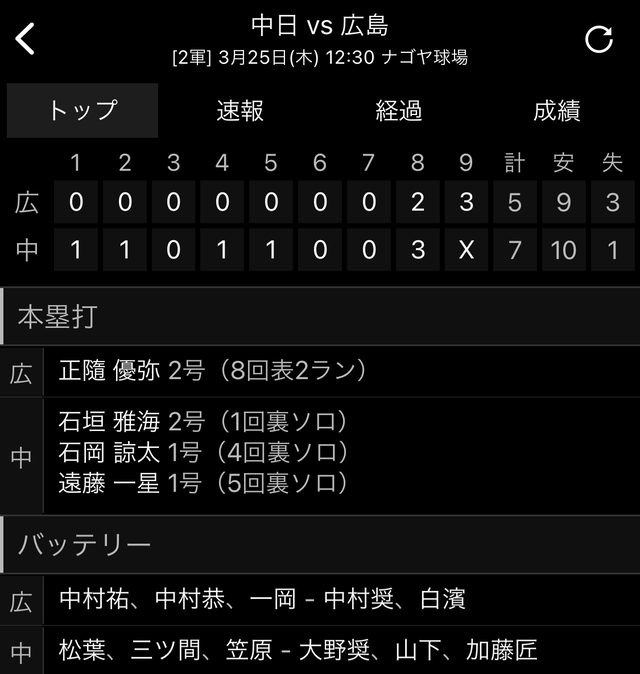 広島中日2軍戦スコア