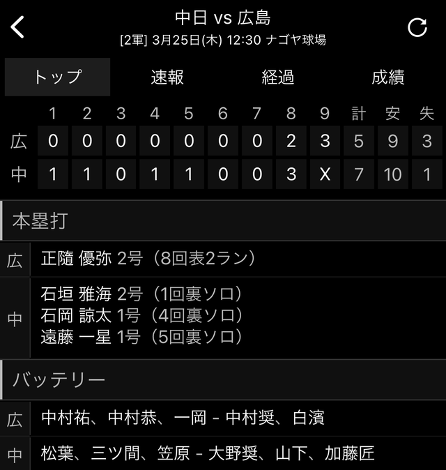 広島中日2軍戦スコア