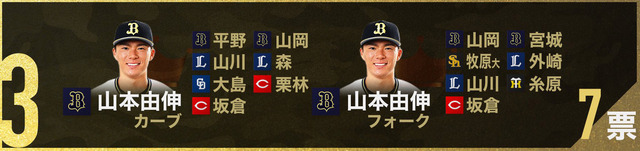 100人分の1位変化球部門山本由伸