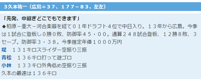 カープ久本トライアウト結果
