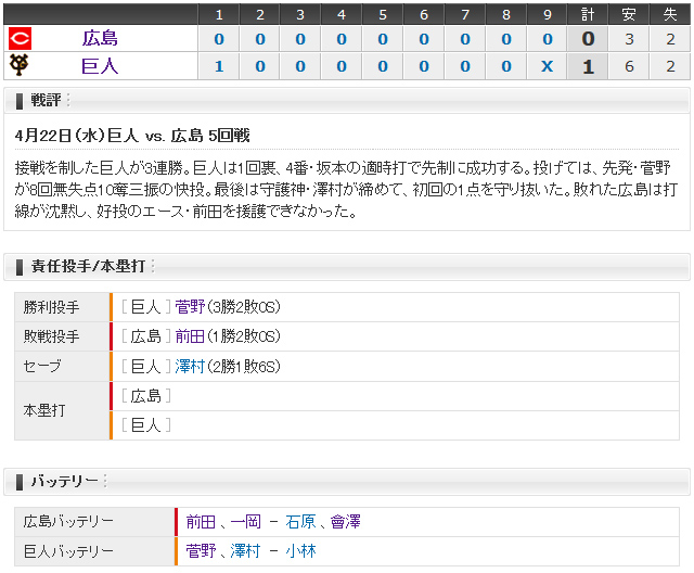 前田健太vs菅野_2回戦