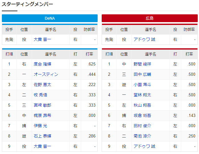 広島横浜_アドゥワ誠_大貫晋一_スタメン