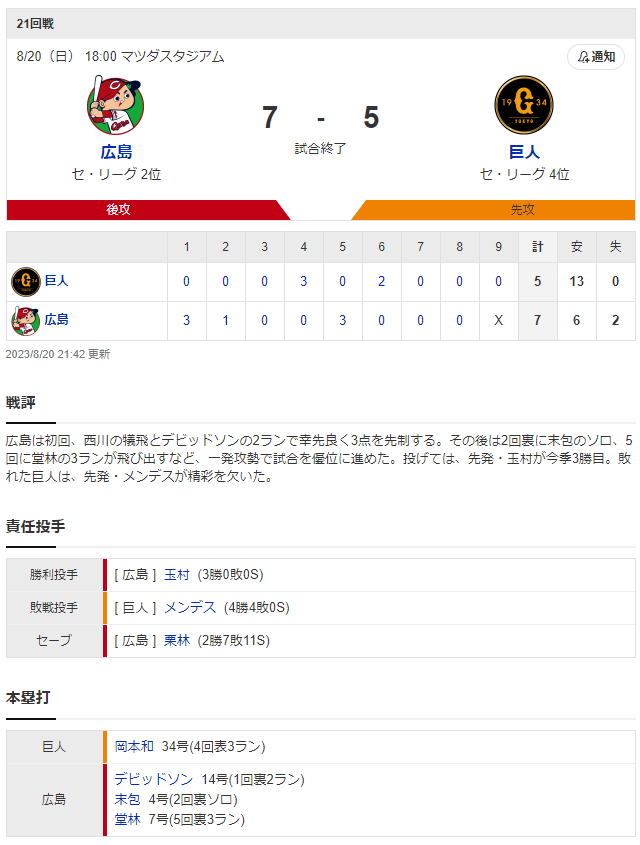 広島巨人_玉村昇悟_メンデス_スコア