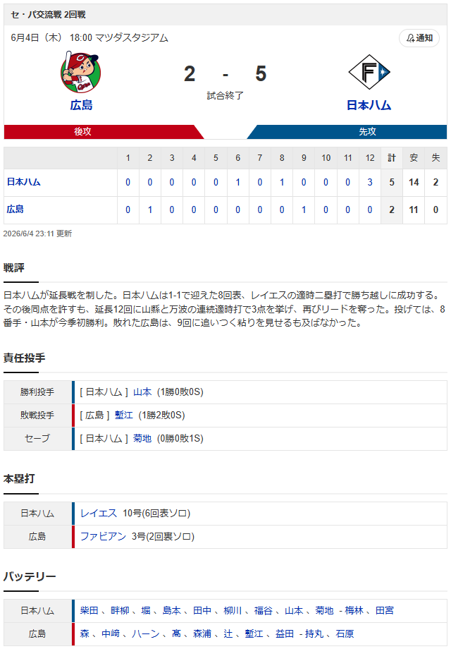 広島日ハム_スコア
