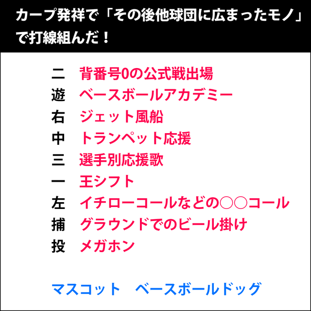 カープ発祥で他球団に広まったもの