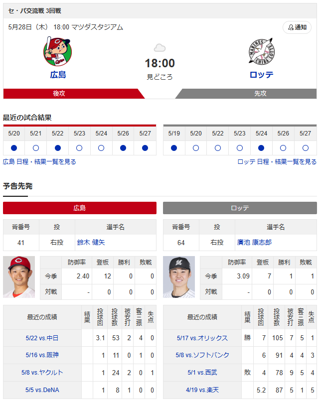 広島ロッテ_鈴木健矢_廣池康志郎