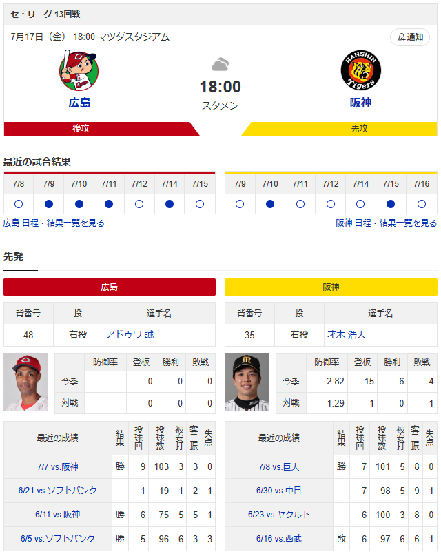 【カープ実況】アドゥワ誠vs才木浩人【広島-阪神マツダスタジアム】