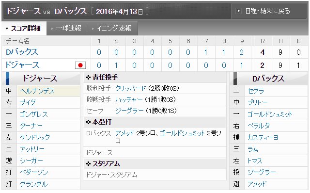 マエケンドジャーススタジアム先発