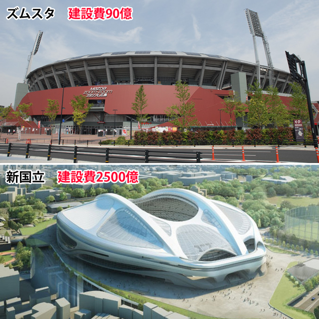 マツダスタジアム新国立競技場建設費