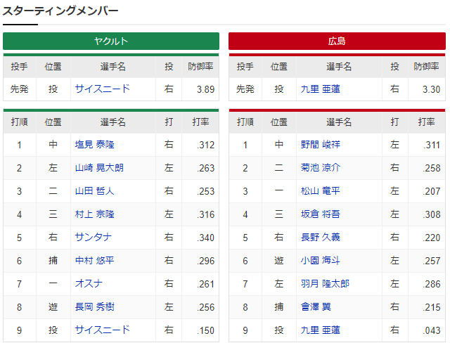 広島ヤクルト_九里亜蓮_サニスニード_スタミナ